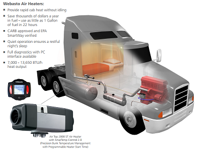 Evolution Truck Trailer Service Cabin Heating